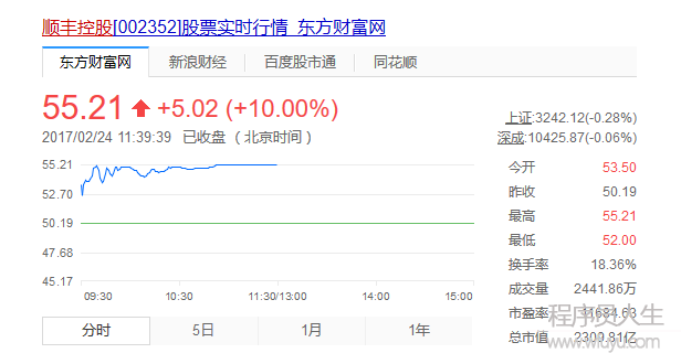 順豐上市了，王衛(wèi)身價直追馬云