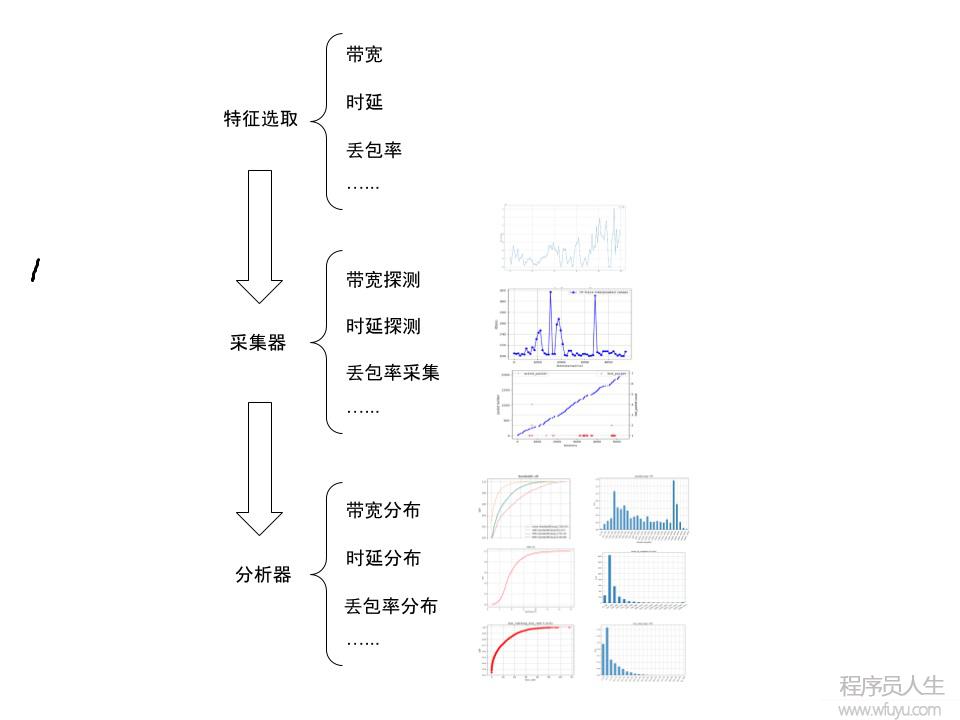  十年磨一劍-BIGO全球音視頻技術解決方案 