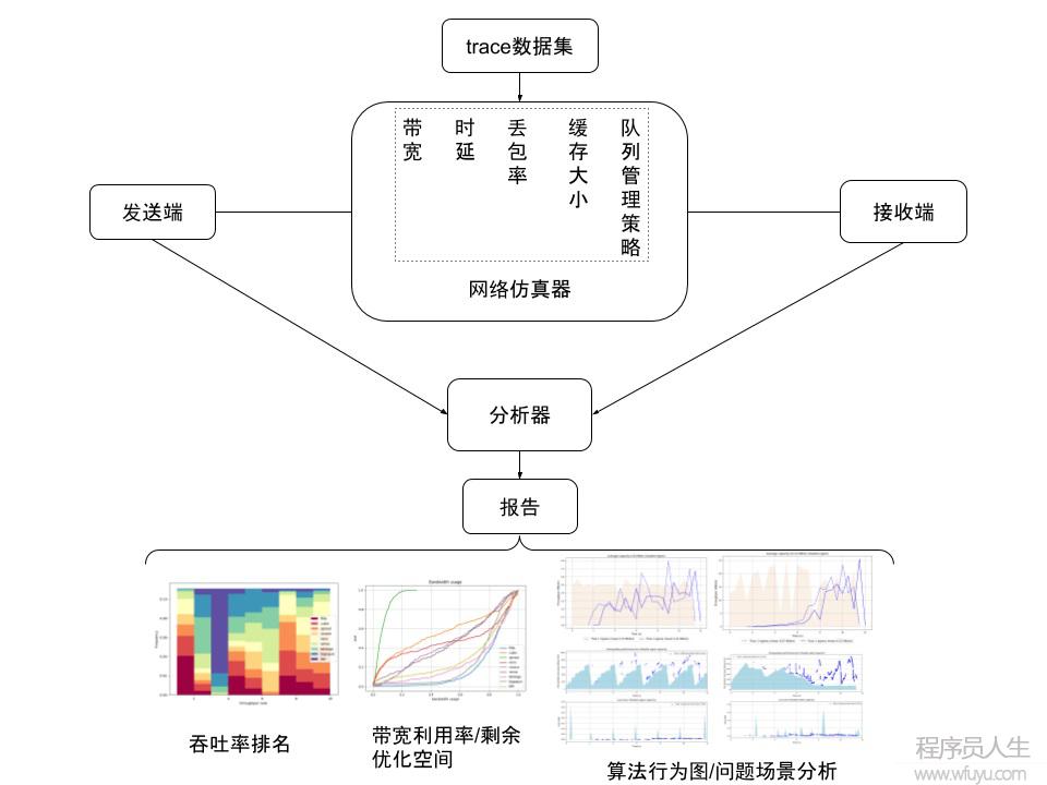  十年磨一劍-BIGO全球音視頻技術解決方案 