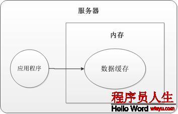 使用緩存的9大誤區(qū)