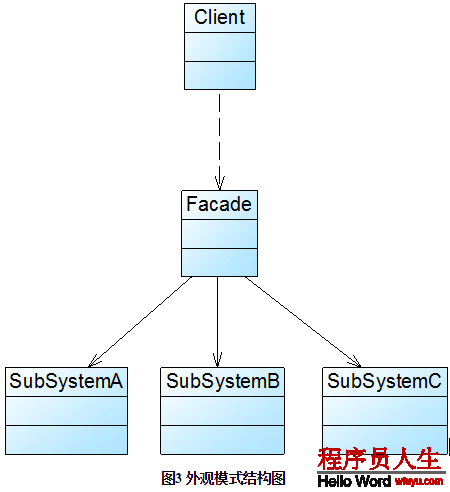 這里寫圖片描述