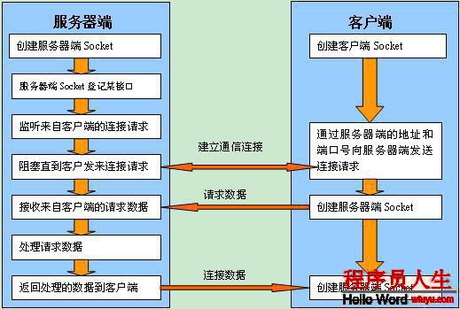 這里寫圖片描述