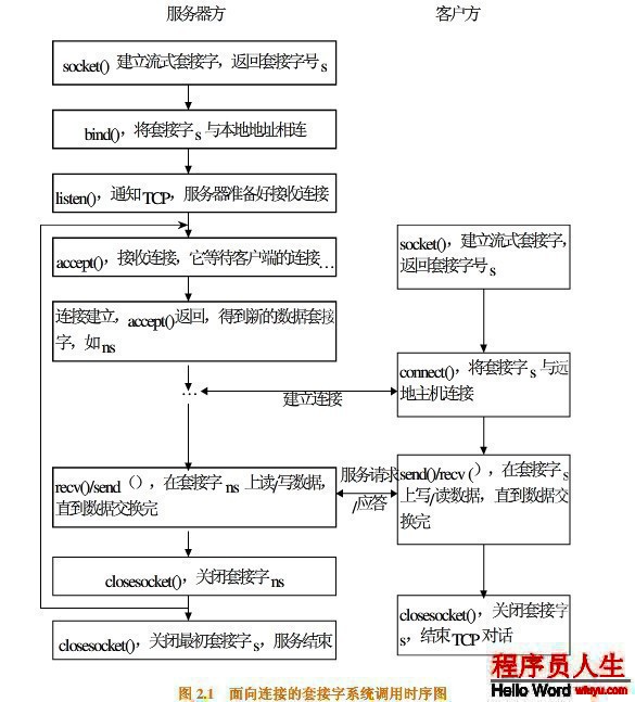 這里寫圖片描述