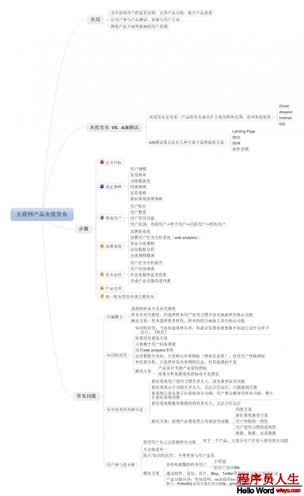 互聯(lián)網(wǎng)產(chǎn)品灰度發(fā)布