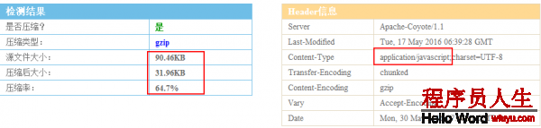 gzip壓縮tomcat服務器響應包，大幅提升web性能