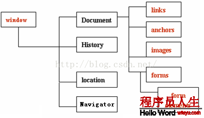 [JavaScript] 8.JS BOM對(duì)象