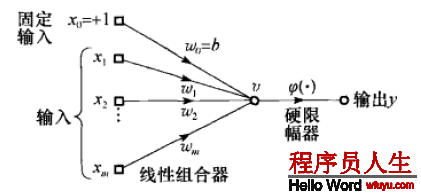 這里寫圖片描述