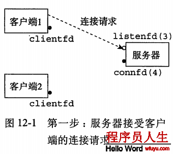 [CSAPP筆記](méi)[第十二章并發(fā)編程]