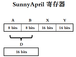 自制虛擬機(jī)系列第一部分：構(gòu)思及匯編器