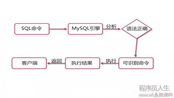 MySQL存儲(chǔ)過程