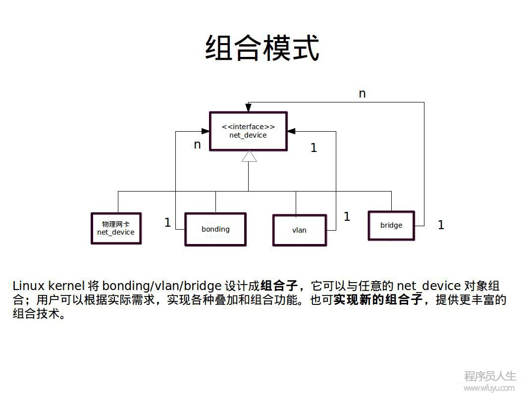 Linux內(nèi)核網(wǎng)絡(luò)系統(tǒng)中的設(shè)計(jì)模式