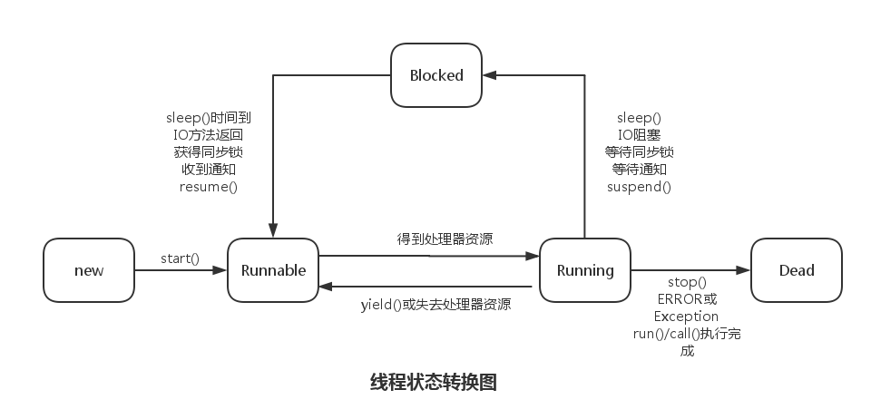 這里寫圖片描述
