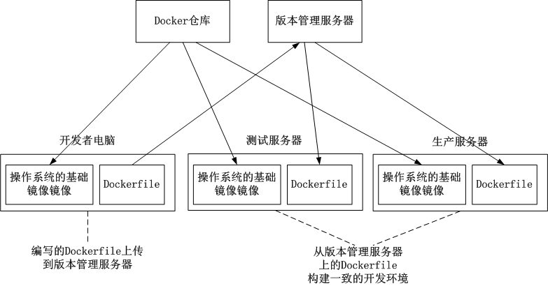 這里寫圖片描述