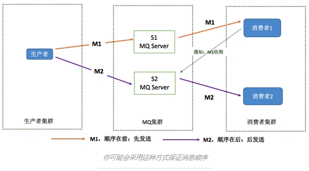 RocketMQ（三）分布式開放消息系統(tǒng)(RocketMQ)的原理與實(shí)踐