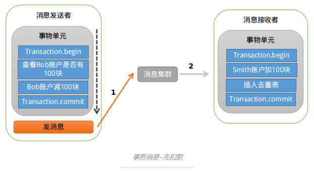 這里寫圖片描述