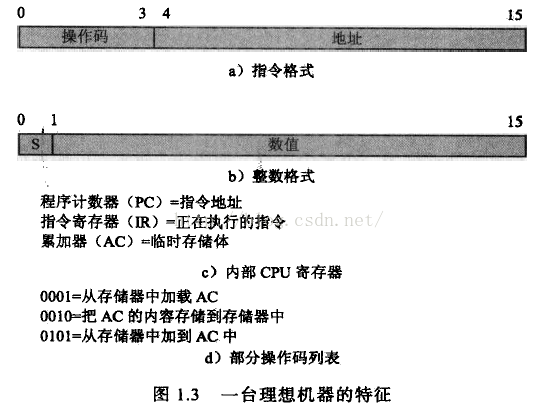 操作系統(tǒng)精髓與設計原理(原書第6版)——學習筆記（2）