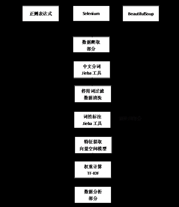 【Python數據挖掘課程】一.安裝Python及爬蟲入門介紹