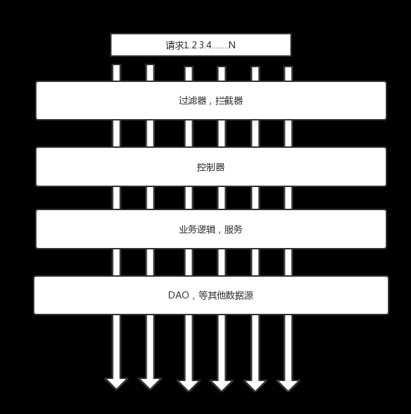 [置頂]        Android App架構(gòu)設(shè)計