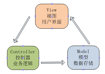 這里寫圖片描述