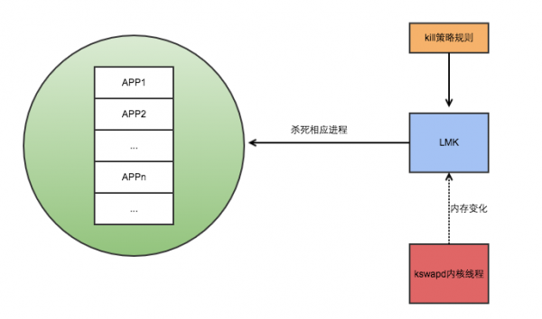 LWK實(shí)現(xiàn)簡(jiǎn)圖