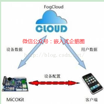 慶科物聯網平臺架構分析