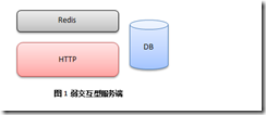 游戲服務(wù)端架構(gòu)介紹