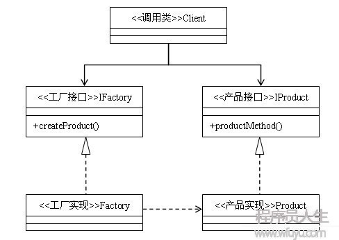 23種設(shè)計(jì)模式（3）：抽象工廠模式