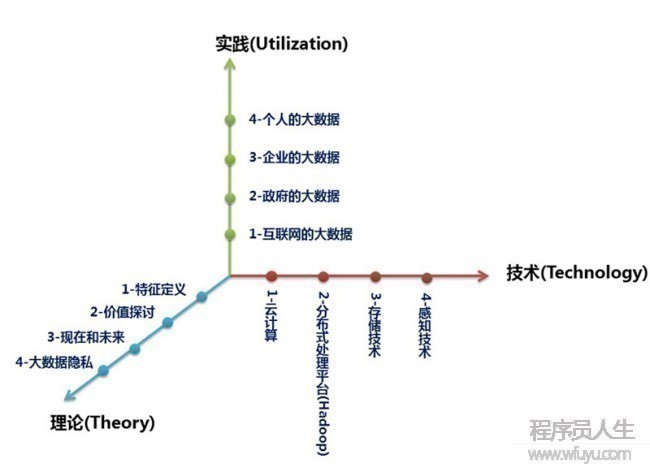大數據究竟是什么？一篇文章讓你認識并讀懂大數據