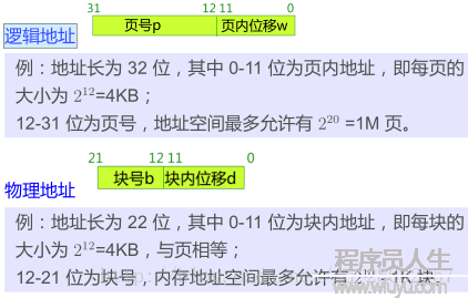 【計(jì)算機(jī)操作系統(tǒng)】操作系統(tǒng)--分頁(yè)存儲(chǔ)管理方式
