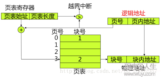 圖示