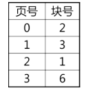 圖示