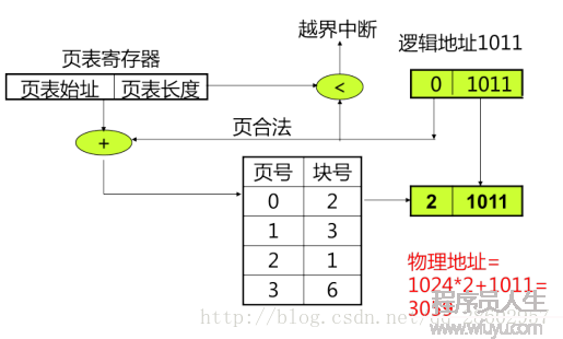 圖示
