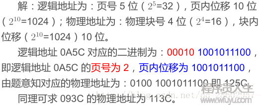 圖示