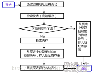 圖示