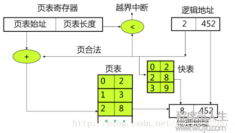 圖示