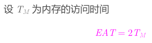 圖示