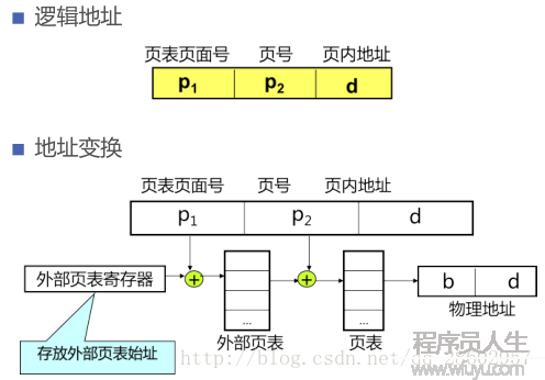 圖示