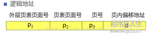 圖示