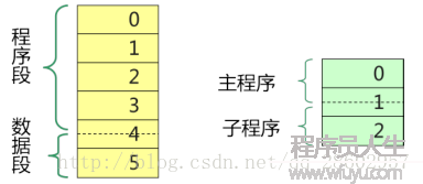 圖示