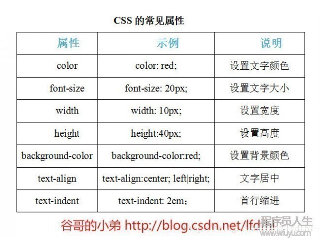 谷哥的小弟學(xué)前端(03)——CSS基礎(chǔ)知識（1）