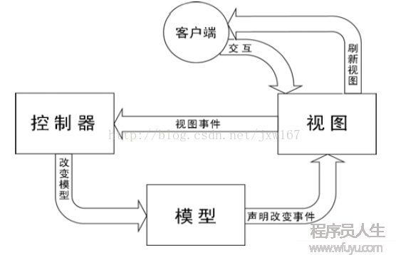 移動端游戲架構設計
