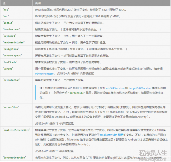 AndroidMainfest.xml詳解——<activity>