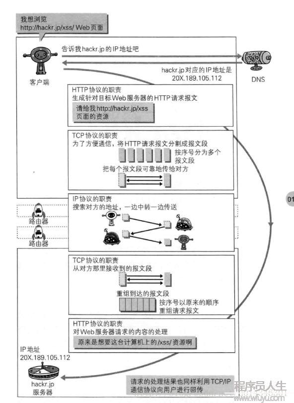 各協(xié)議之間的關(guān)系