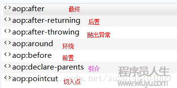 Spring(十一)AspectJ框架開發(fā)AOP（基于xml）