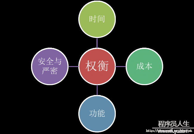 [置頂]        由一次年會系統大戰所想到的。。。（1）