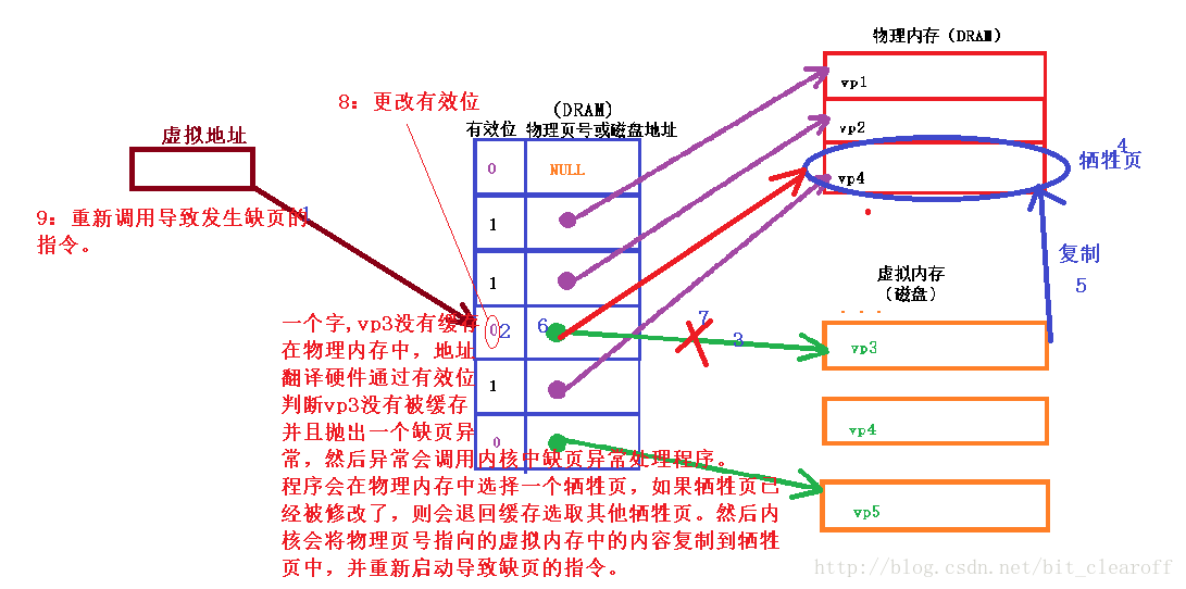 這里寫圖片描述