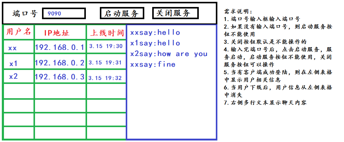 Java小程序之服務器的UI實現