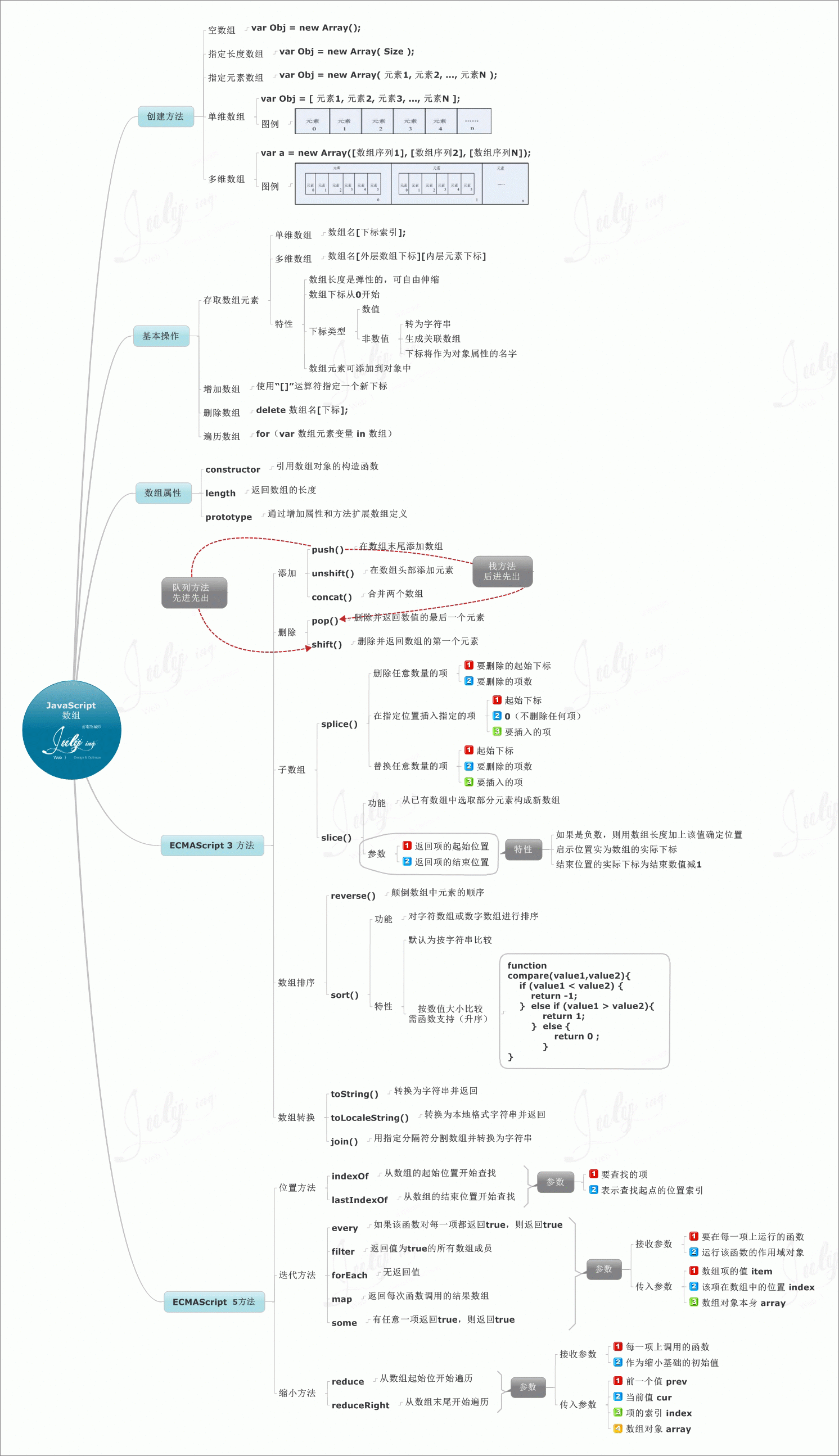 價(jià)值10000元的javascript知識(shí)圖譜，值得你珍藏。