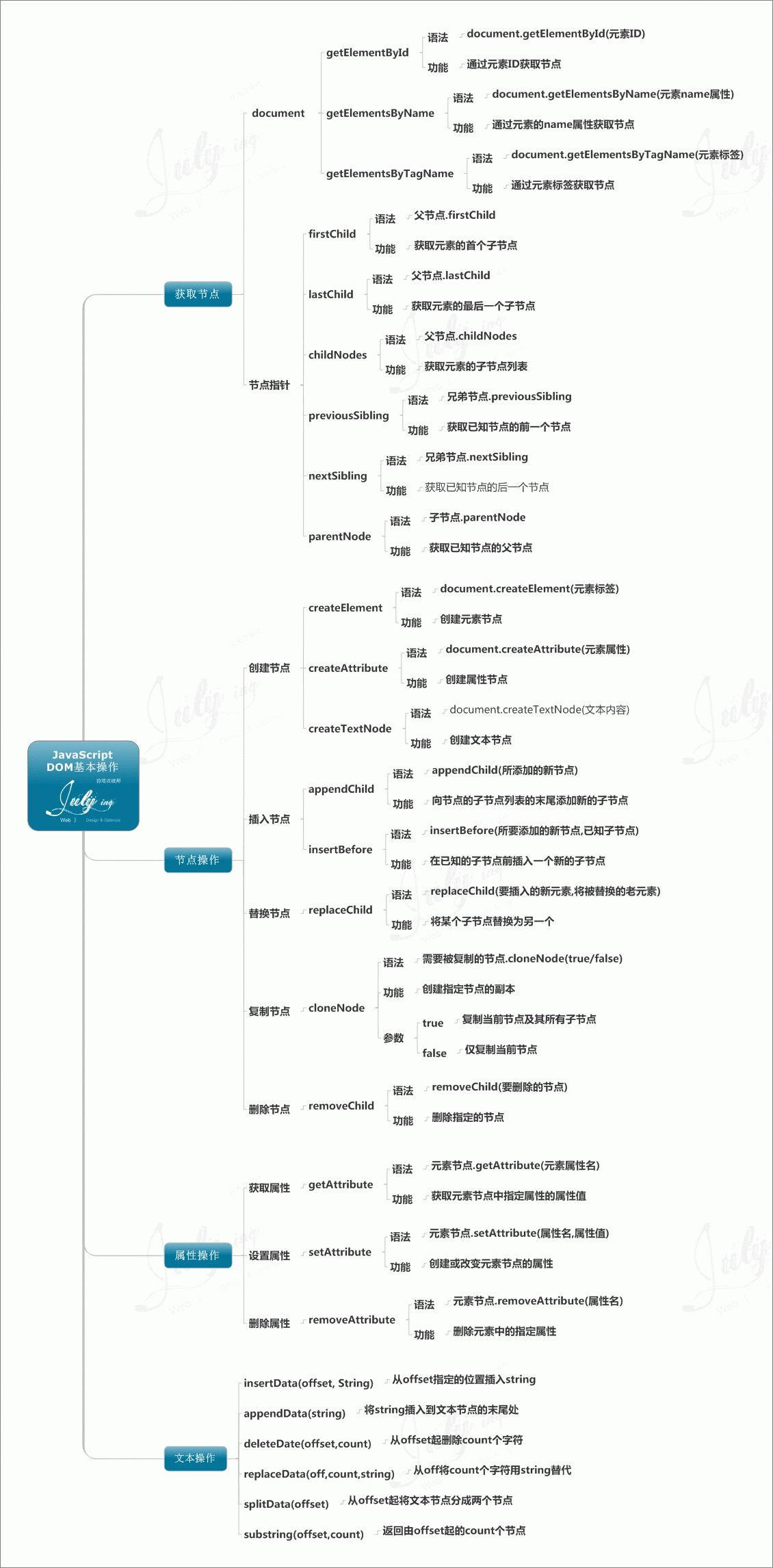 價(jià)值10000元的javascript知識(shí)圖譜，值得你珍藏。