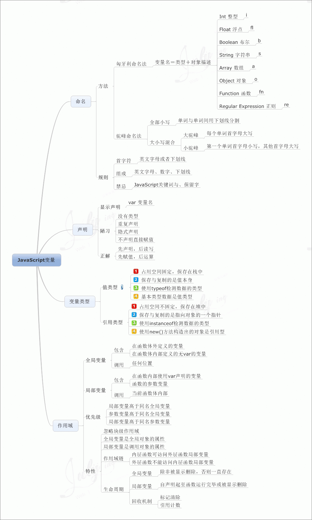 價(jià)值10000元的javascript知識(shí)圖譜，值得你珍藏。
